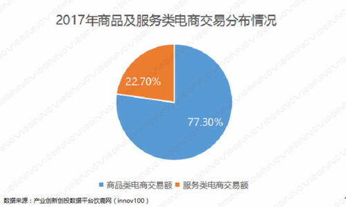 2017-2018年電子商務現(xiàn)狀及趨勢分析及培訓建議